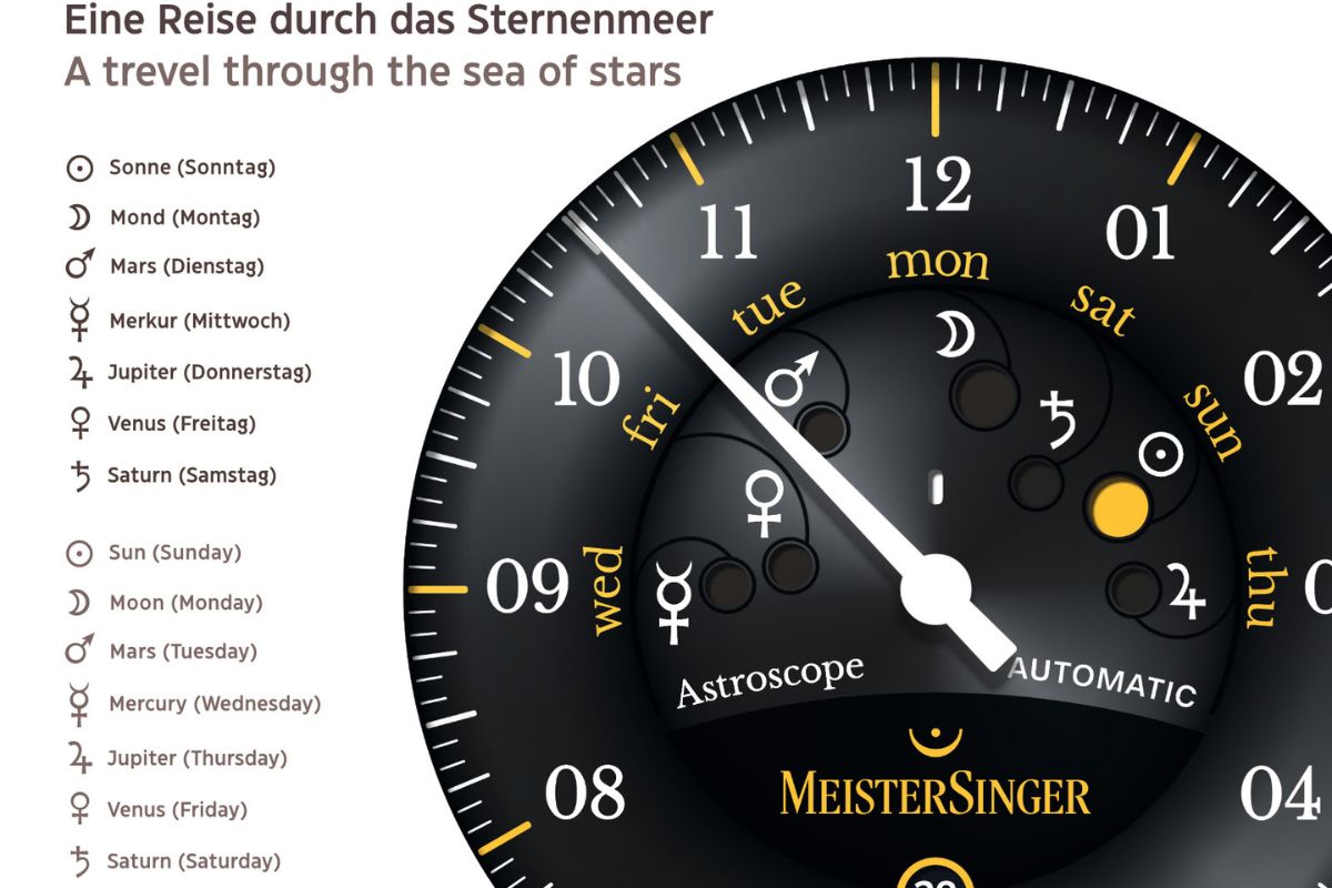 Funkce data na hodinkách MeisterSinger Astroscope Automatic