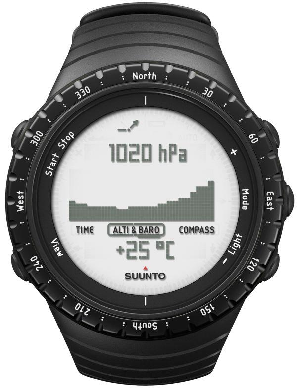 Suunto Core